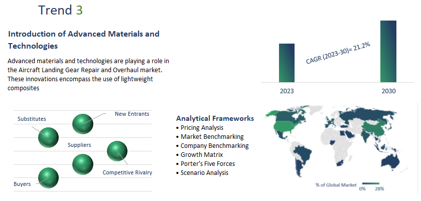 18650 and 21700 Battery Market Report	